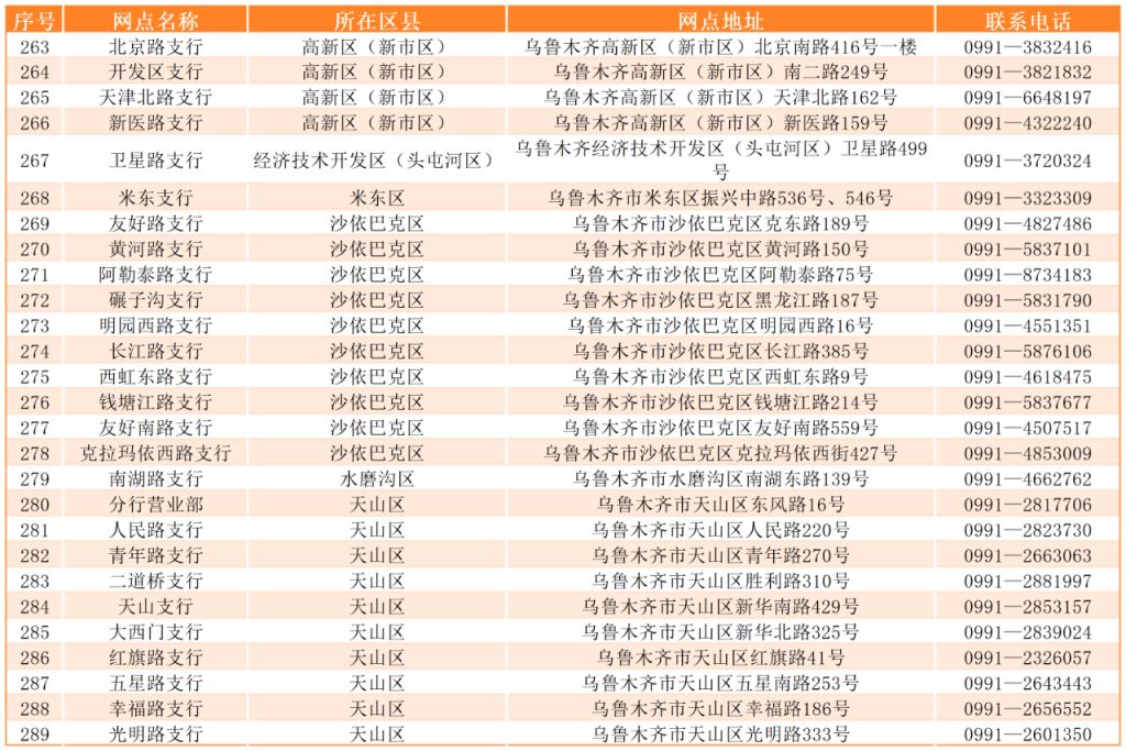 乌鲁木齐市交通银行可以办社保卡吗