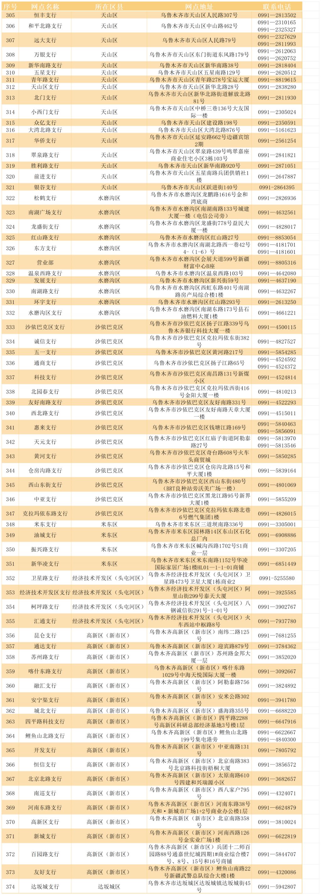 乌鲁木齐银行社保卡办理网点电话