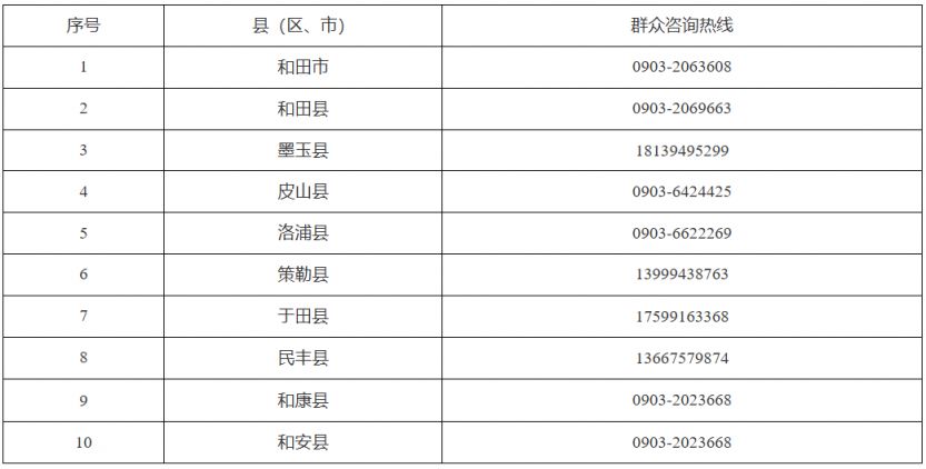 新疆维吾尔自治区养老服务消费补贴咨询热线