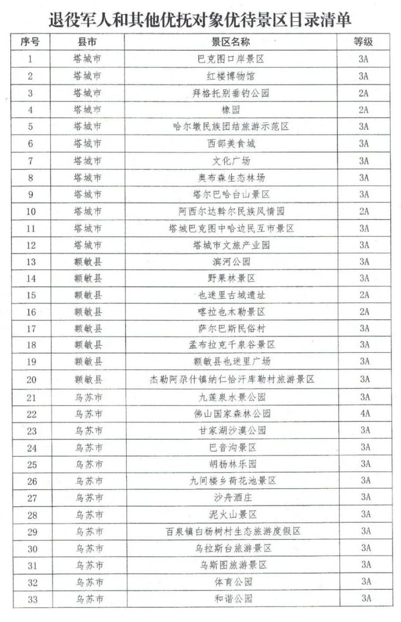 新疆塔城地区退役军人公交景区优待政策（附名单）