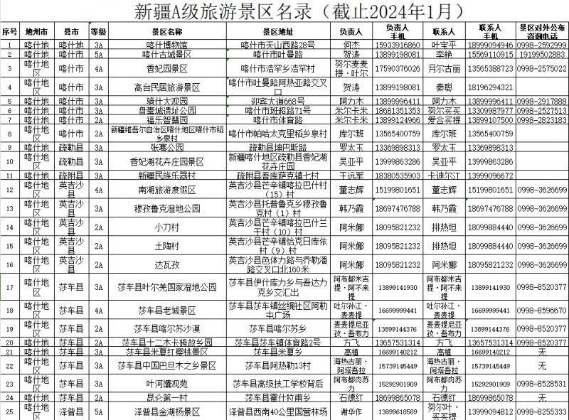 2024春節喀什地區免門票景區名單時間