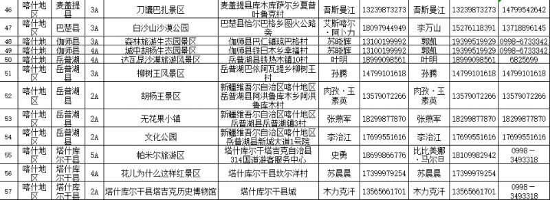 2024春節喀什地區免門票景區名單時間