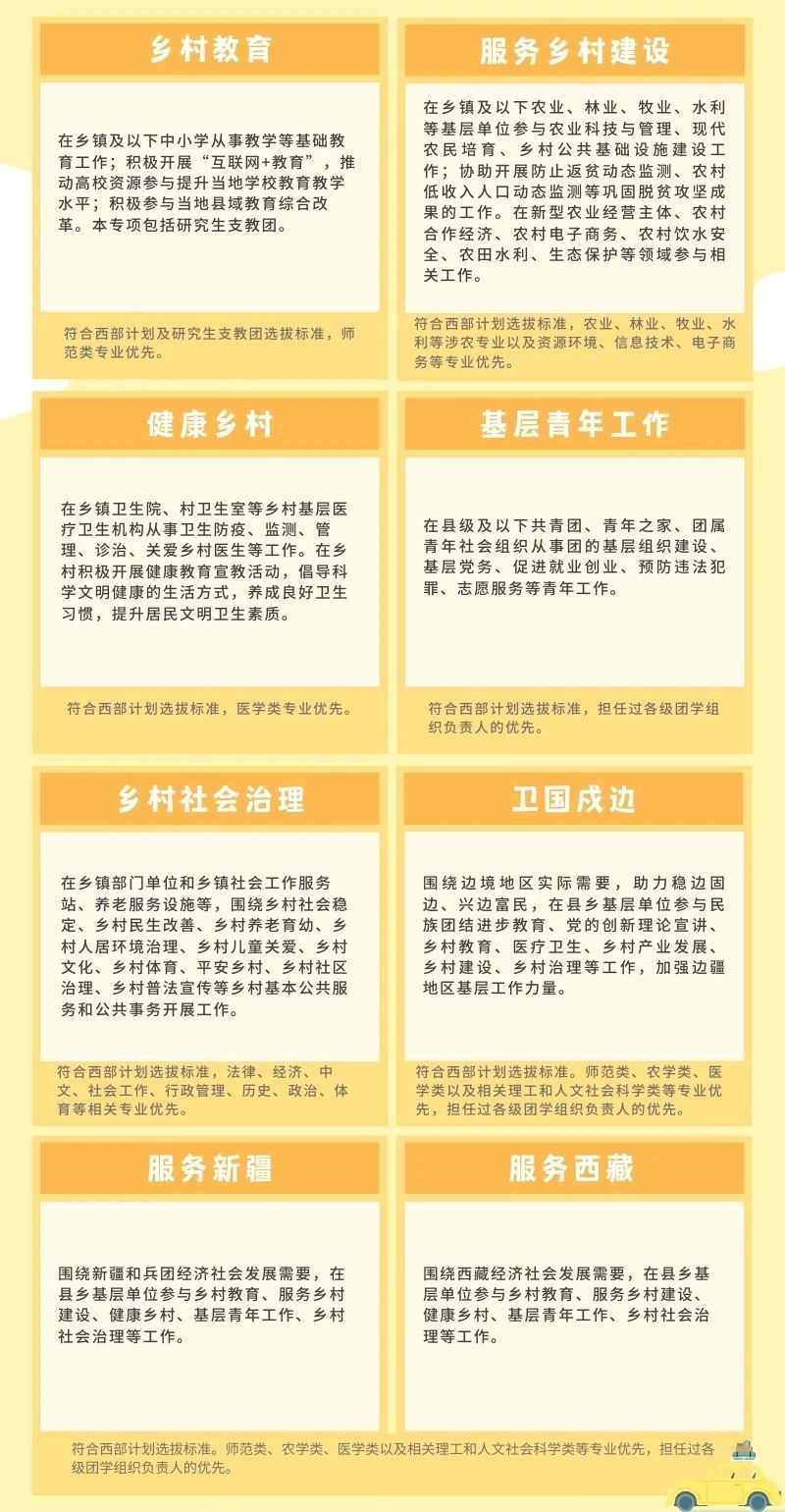 2024大学生志愿服务西部计划报名指南（流程 入口）