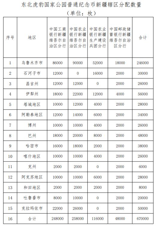 最新纪念币发行公告图片