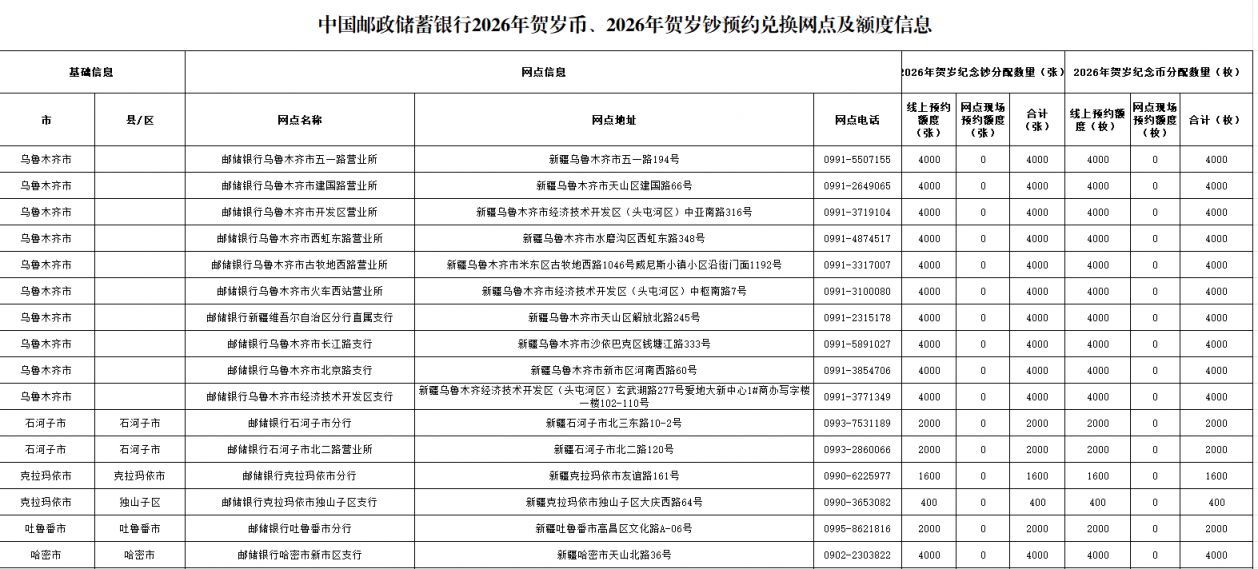 新疆2026马年贺岁纪念币纪念钞预约兑换网点汇总