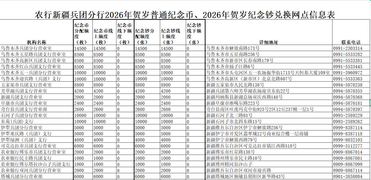新疆2026马年贺岁纪念币纪念钞预约兑换网点汇总