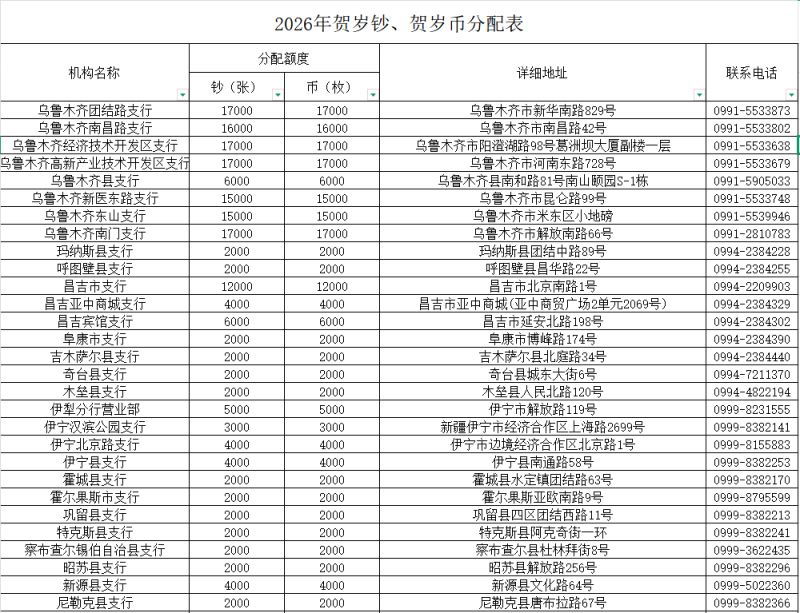 新疆2026马年贺岁纪念币纪念钞预约兑换网点汇总