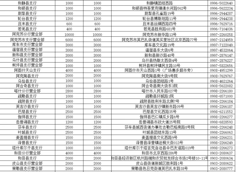 新疆2026马年贺岁纪念币纪念钞预约兑换网点汇总