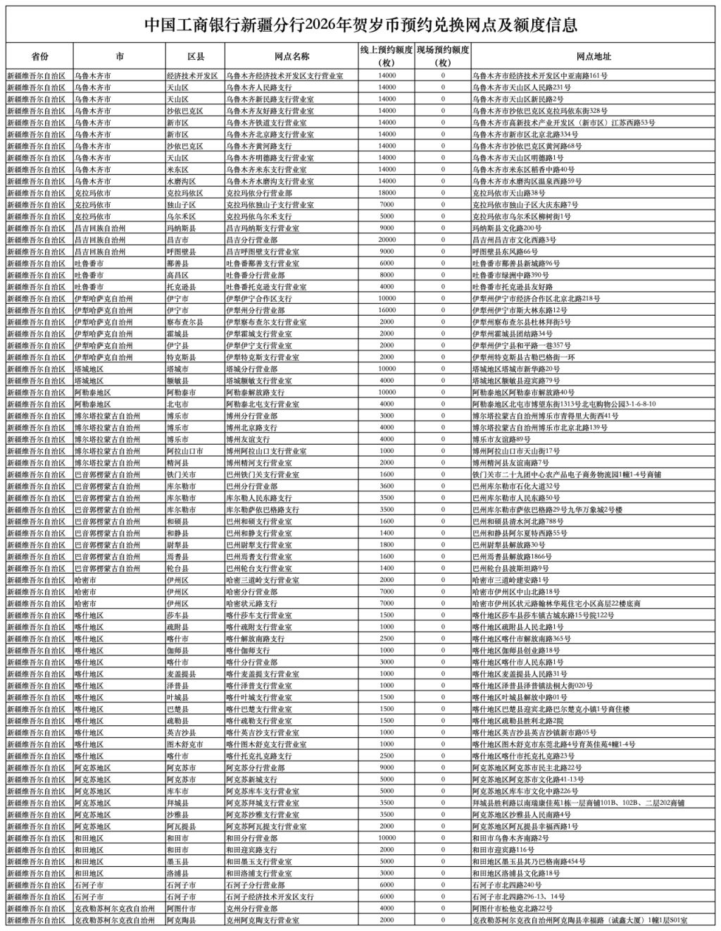 工商银行新疆分行关于2026年贺岁普通纪念币和2026年贺岁纪念钞预约兑换的安排