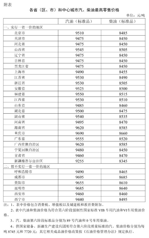 2026年3月9日国内成品油价格按机制调整