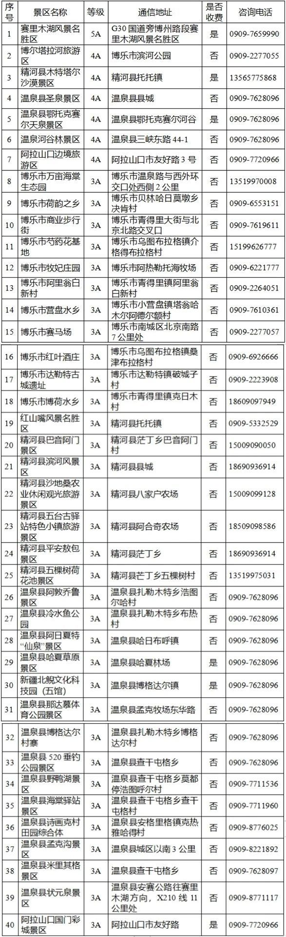 2024年新疆博州旅游优惠政策2024年新疆博州旅游优惠政策