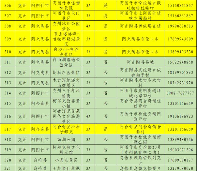 2024年克州春節免門票景區有哪些