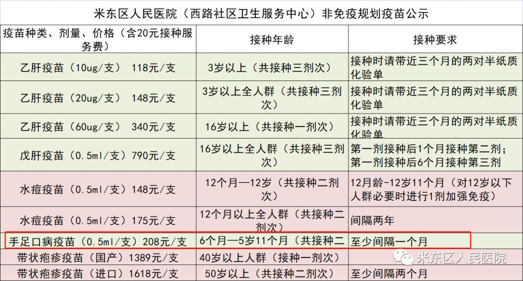 手足口疫苗多少钱图片