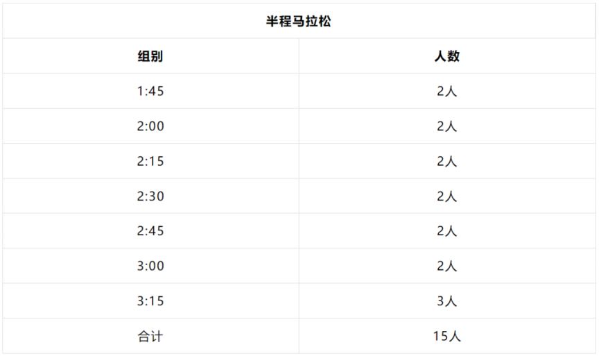 职工马拉松跑团组建方案斯诺克历史世界各国体育课都在做什么