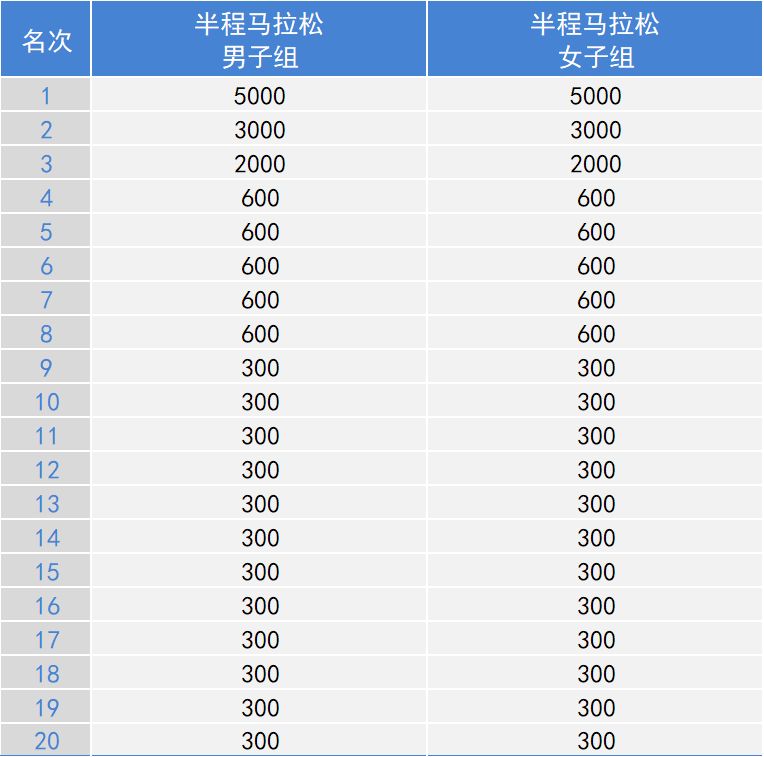 全国马拉松奖金表图片