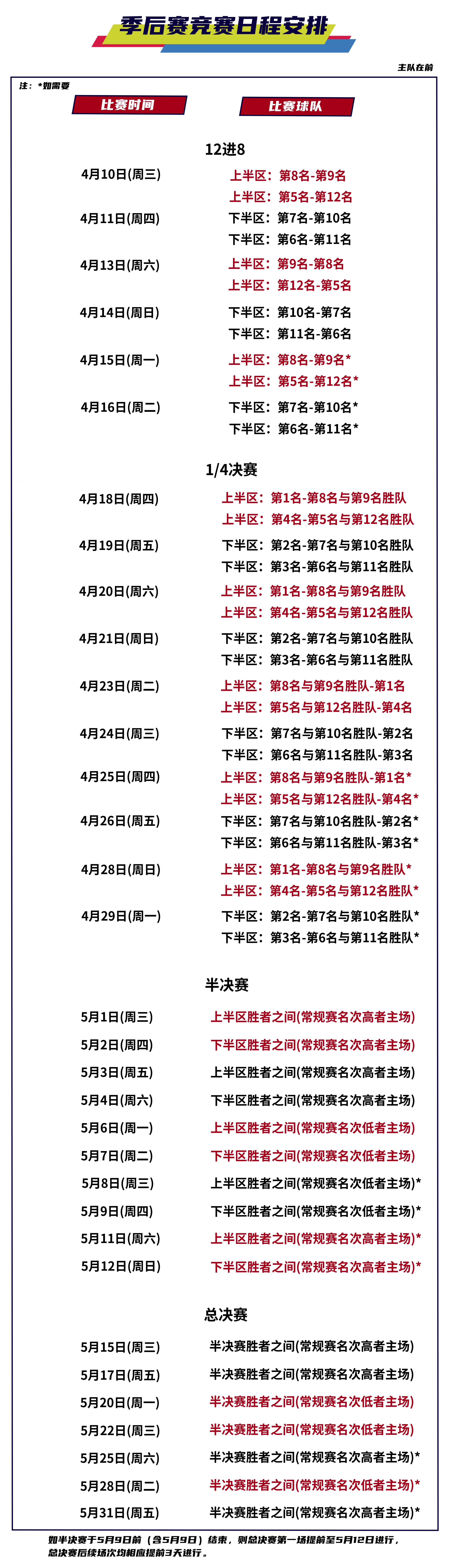 cba赛程表 今日图片