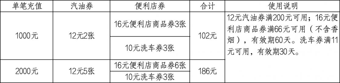 新疆2026冬季加油优惠