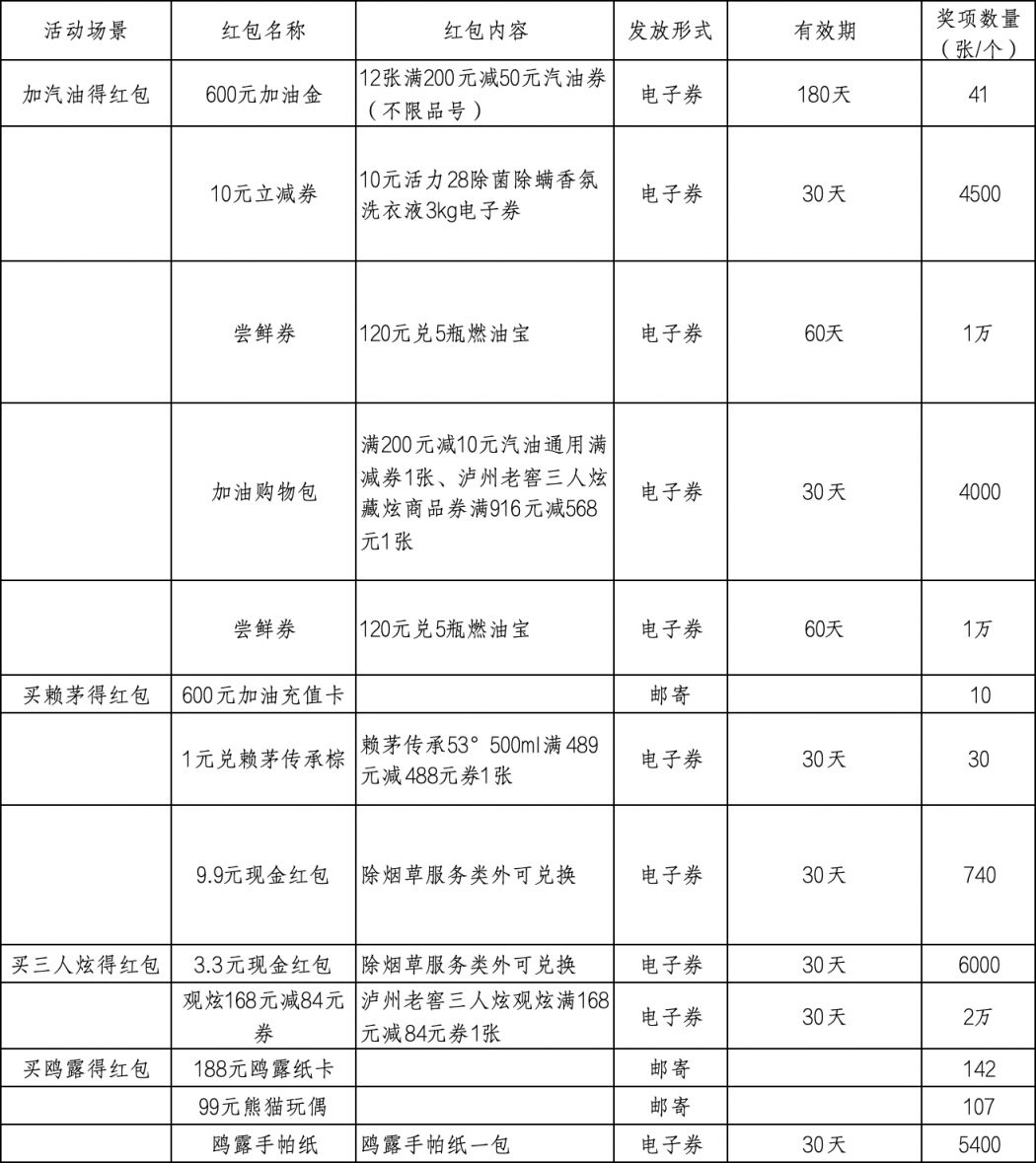 新疆2026冬季加油优惠