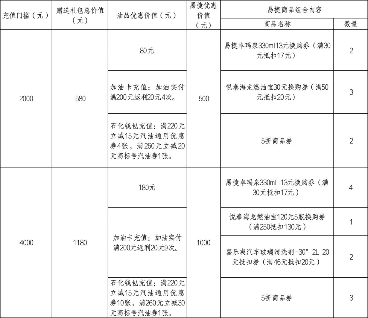 新疆2026冬季加油优惠