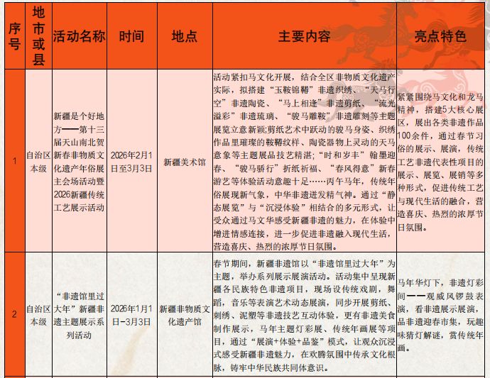 乌鲁木齐2026年春节非遗主题推广重点活动有哪些