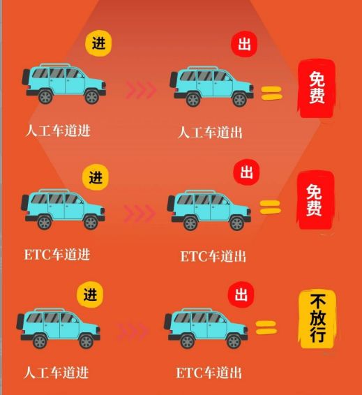 新疆2026肉孜节高速免费时间
