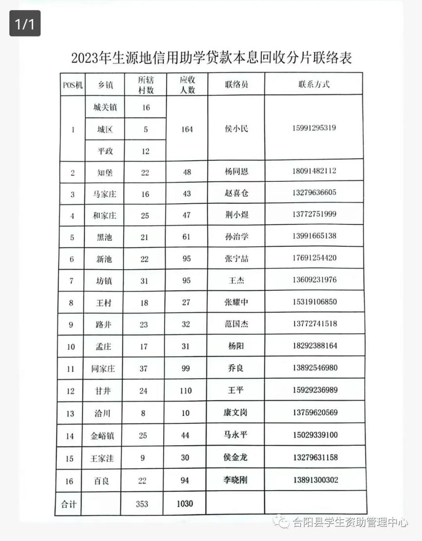 渭南合阳助学贷款还款电话- 本地宝