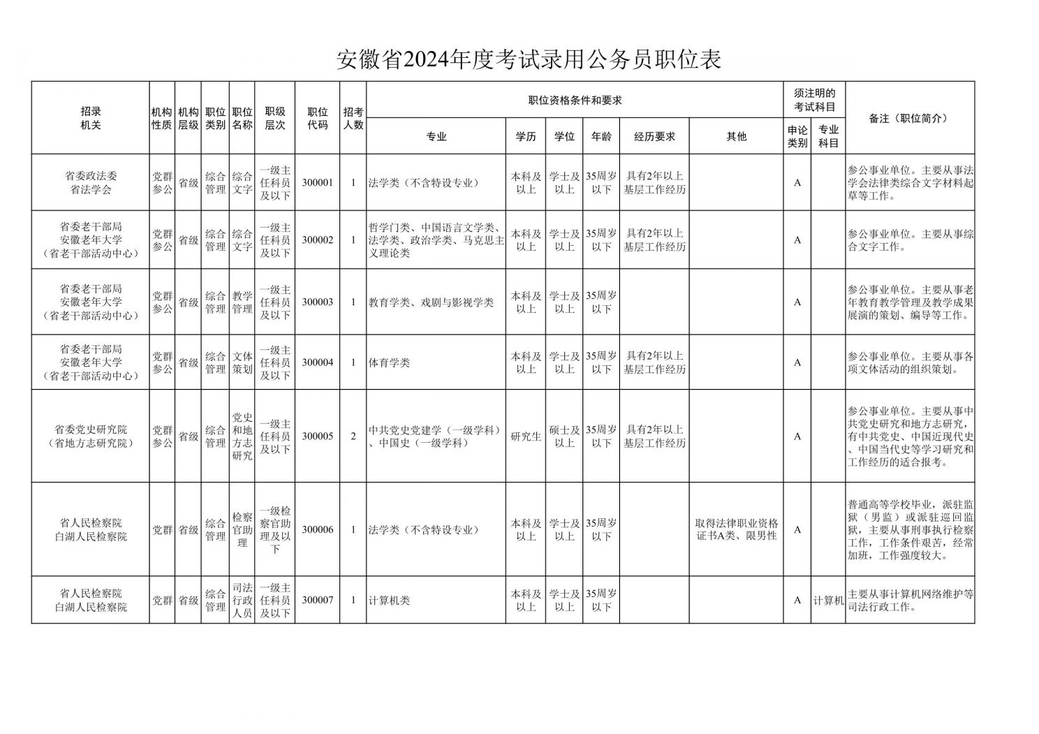 2024年安徽省公务员岗位招录表一览 2024年安徽省公务员岗位招录表