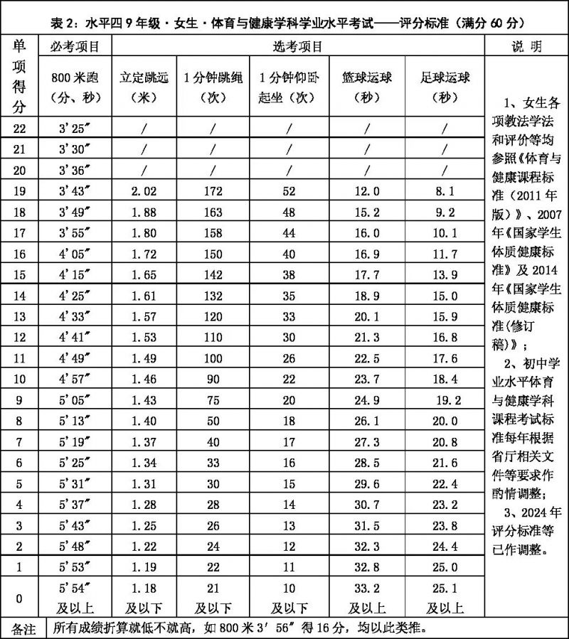 2024年齐齐哈尔市中考分数线_2021中考分数线齐齐哈尔市_齐齐哈尔2021中考分数段