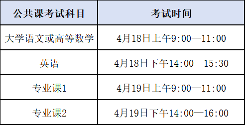 皖南医科大学2026年普通高校专升本招生章程
