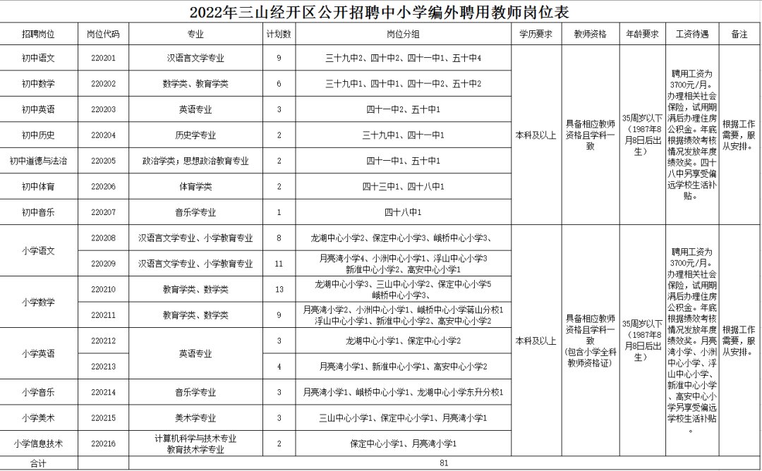 2022年三山经开区招聘81名中小学编外聘用教师