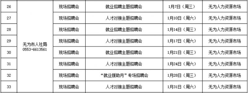 2026芜湖无为市一月有哪些招聘会