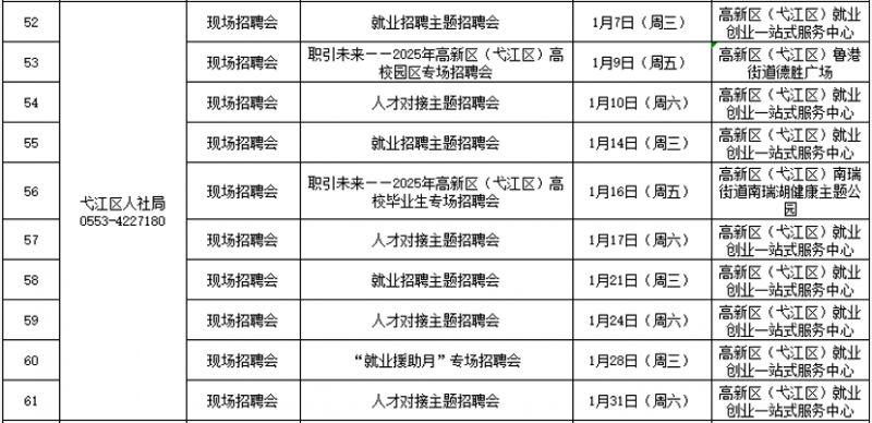2026芜湖市弋江区一月有哪些招聘会