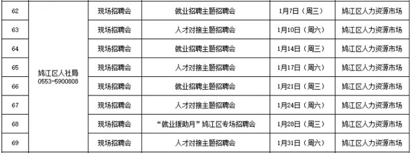 2026芜湖市鸠江区一月有哪些招聘会