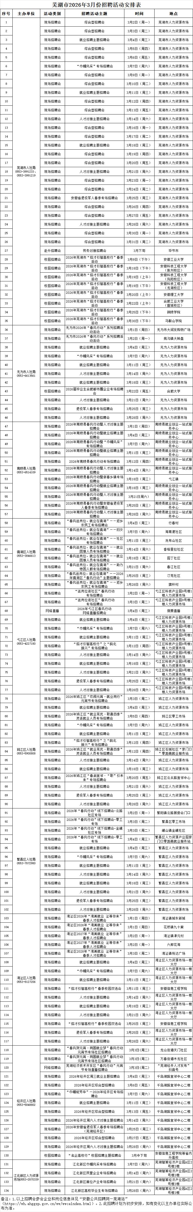 2026芜湖3月招聘会汇总（持续更新）