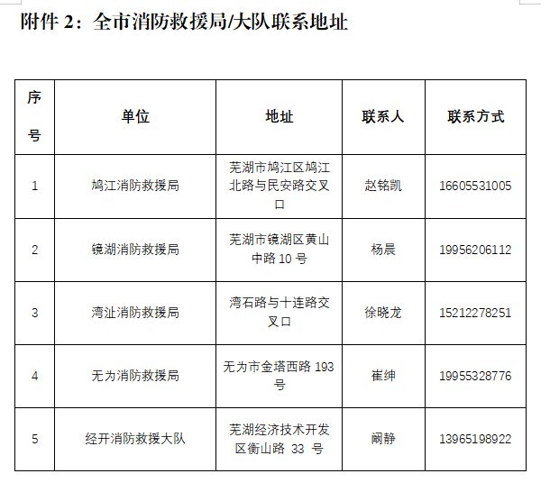 2026芜湖市消防局招政府专职消防员报名