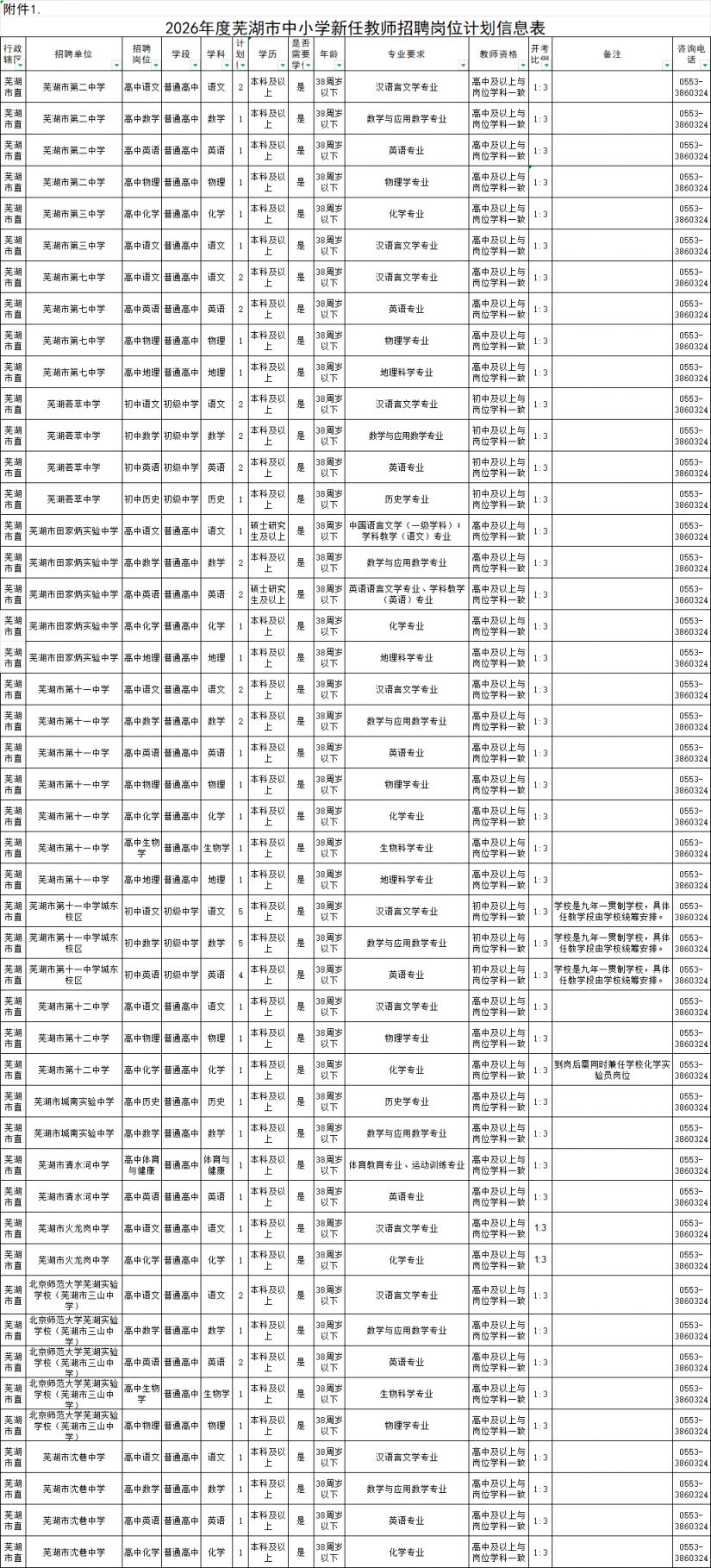 2026芜湖市中小学新任教师招聘159名