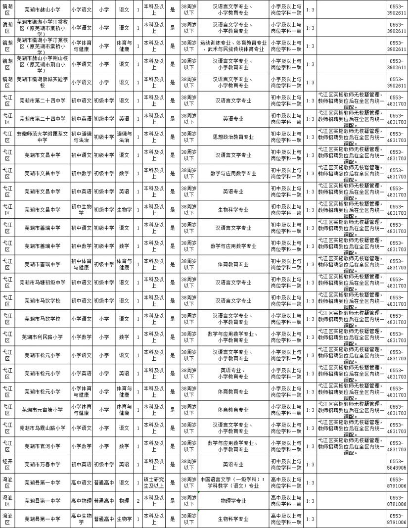 2026芜湖市中小学新任教师招聘159名