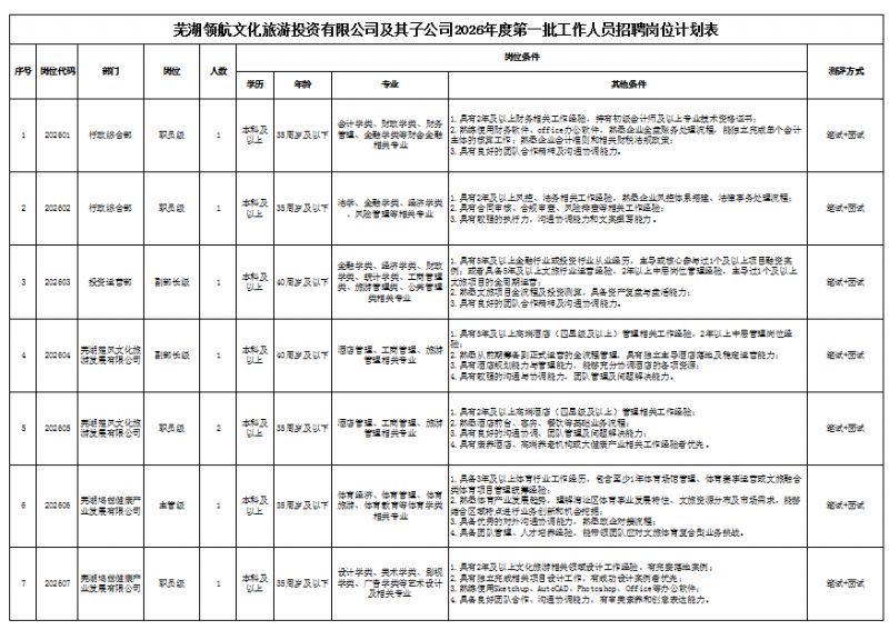 芜湖领航文旅投资2026年招聘8人