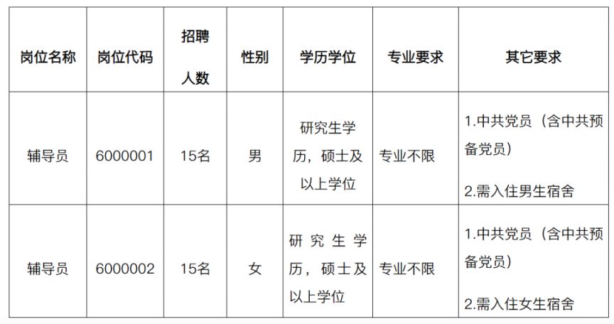 安徽师范大学2026招聘专职辅导员30人