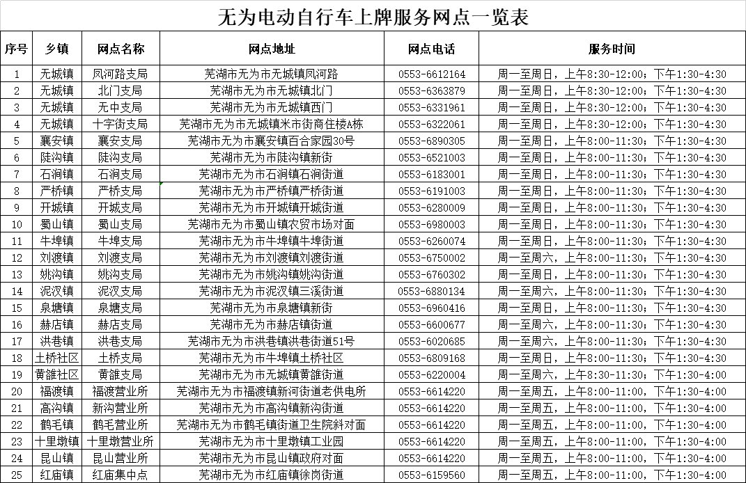 无为市电动车临时牌照办理指南（时间+材料+网点+电话）