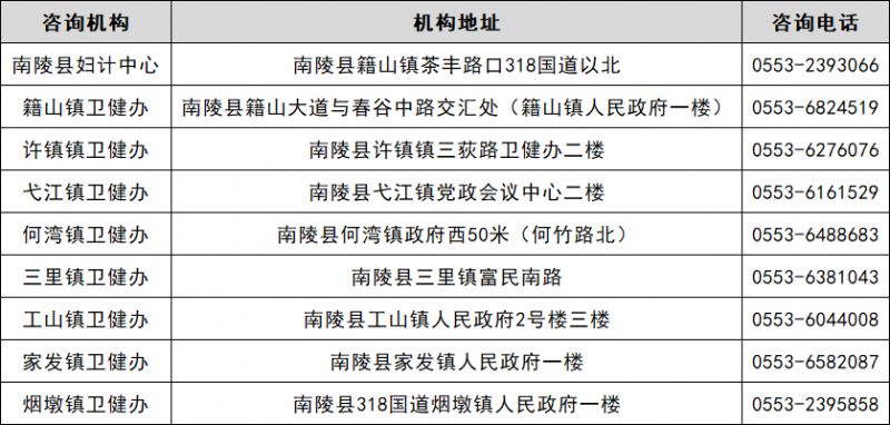 2023年南陵县免费两癌筛查怎么预约报名?附咨询电话