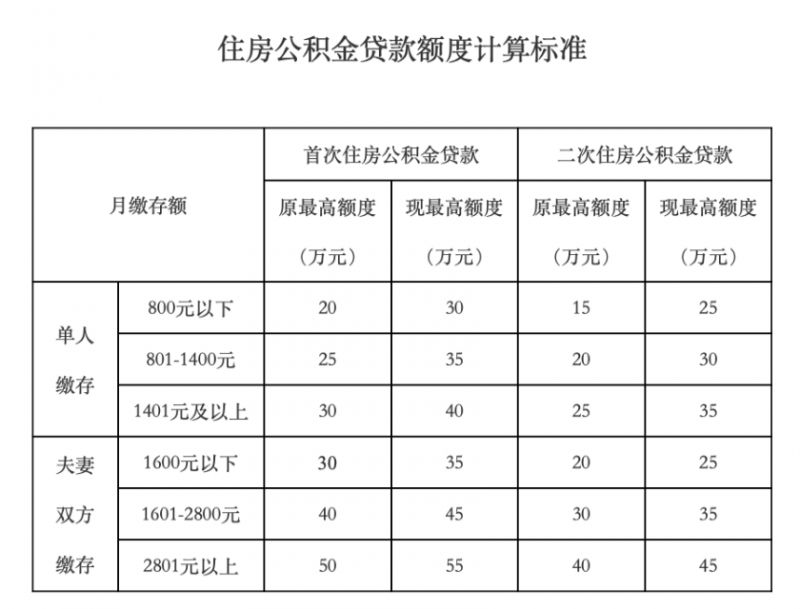 芜湖无抵押贷款:解困小微企业主的金融密码