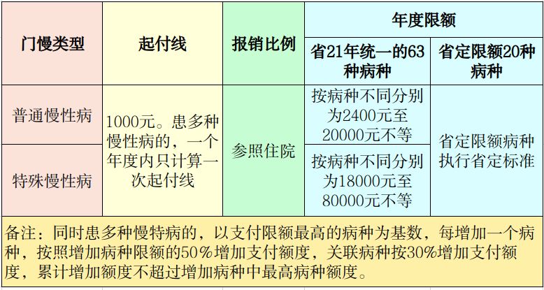 2026芜湖市职工医保保障政策（门诊+住院+慢性病）