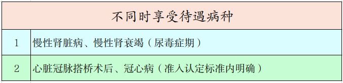2026芜湖市职工医保保障政策（门诊+住院+慢性病）