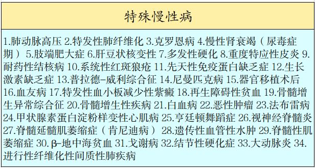 2026芜湖市职工医保保障政策（门诊+住院+慢性病）