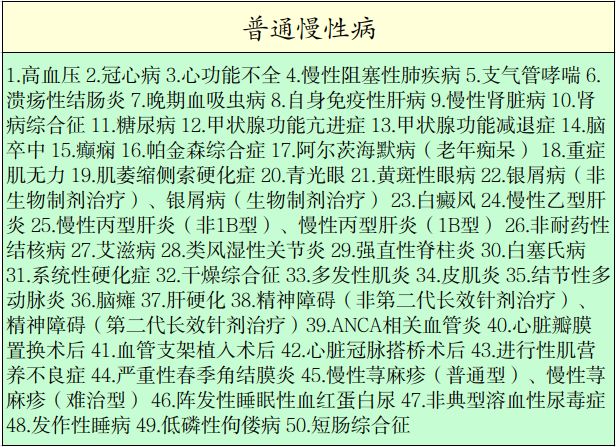 2026芜湖市职工医保保障政策（门诊+住院+慢性病）