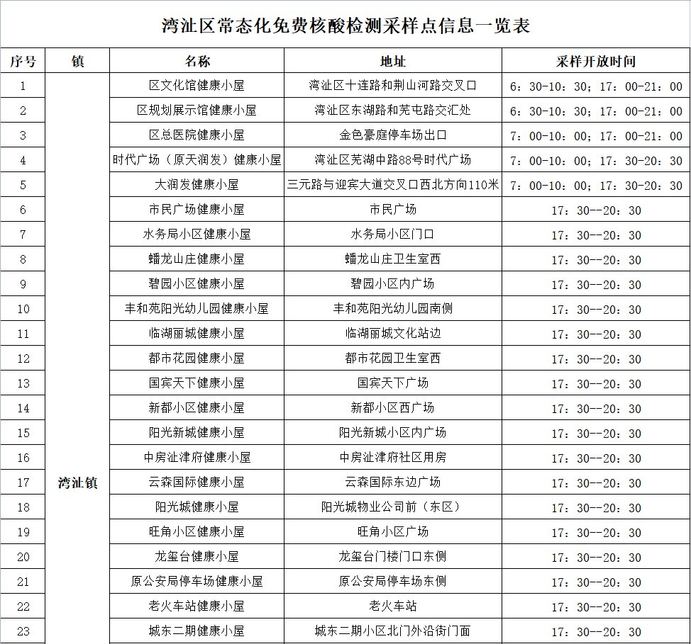 2022年湾沚区常态化核酸采样点（附开放时间）
