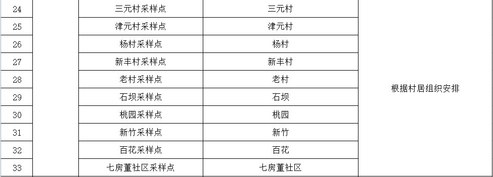 2022年湾沚区常态化核酸采样点（附开放时间）