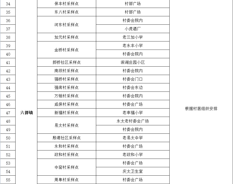 2022年湾沚区常态化核酸采样点（附开放时间）