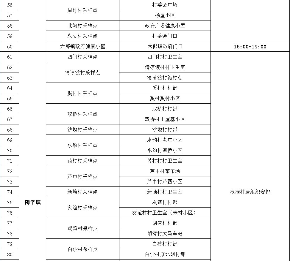 2022年湾沚区常态化核酸采样点（附开放时间）